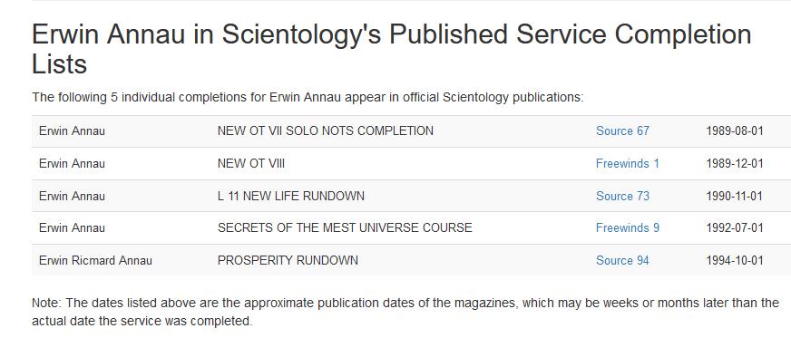 Erwin Annaus Scientology Kurse