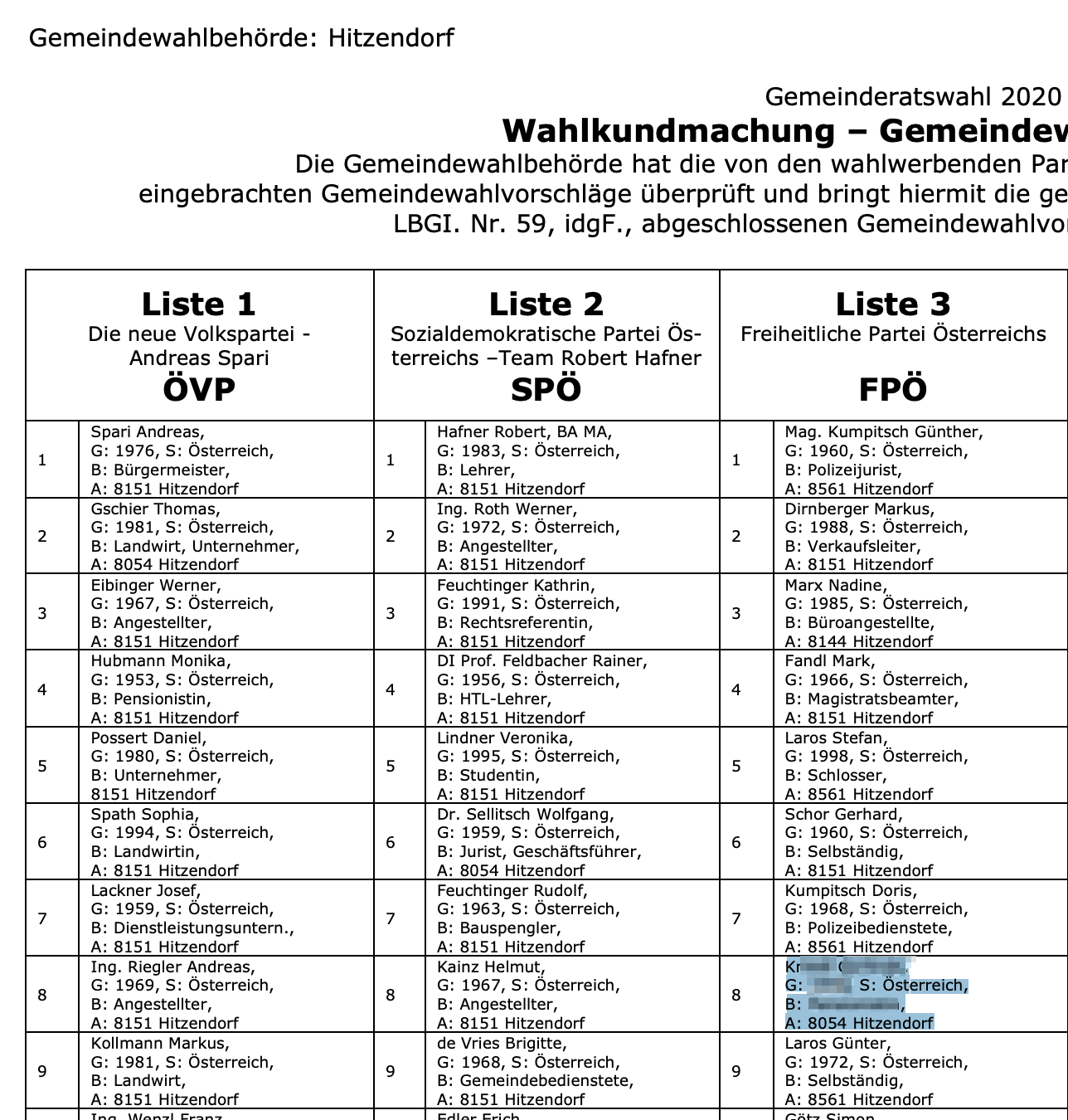 K. FPÖ-Kandidatin für den Gemeinderat auf Platz 8