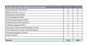 Details aus dem Verfassungsschutzbericht 2016