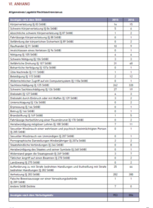 Details aus dem Verfassungsschutzbericht 2016