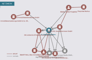 Netzwerk Dr. Schmidt & Partner Immobilieninvestment GmbH (Screenshot Northdata)