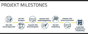 Projekt Milestones Lichteiche 8: "August 2023 Projektabschluss"