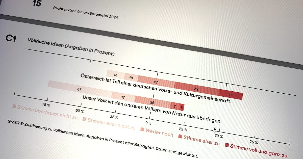 Rechtsextremismus-Barometer 24 – Völkische Ideen (Screenshot DÖW-Bericht S. 16)