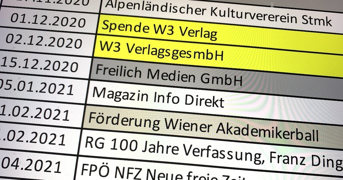Ausgaben Spesenkonto Eustacchio (Zusammenstellung rechtsextreme Projekte SdR)
