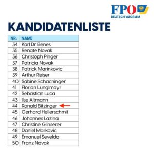 Kandidat*innen FPÖ Deutsch Wagram für GRW 2025: Ronald Bitzinger Platz 44 (Screenshot FB)