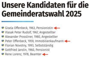 Kandidat*innen FPÖ Gänserndorf für GRW 2025: Gisela und Peter Offenbeck, Rene Lorenz (Screenshot Zeitung FPÖ Gänserndorf 9/2024)