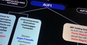 AUF1 Vereine und GmbH