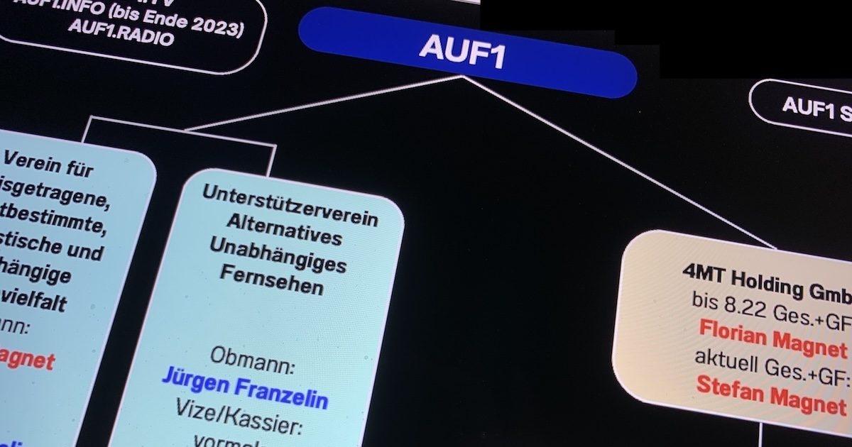 AUF1 Vereine und GmbH