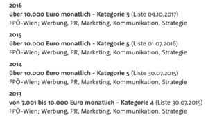 Nebenverdienste Kickl 2013-16 laut Transparenzerklärung: ab 2014 mehr als 10.000 € (Screenshot meineabgeordneten.at)