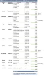 FPÖ-Inserate in rechtsextremen Medien, 11.25 bis 10.26 und Reichweiten 9.26 (Stand 10.10.26; © SdR)