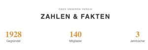 Mitgliederstand Ur-Europa lt. Website (15.10.26)