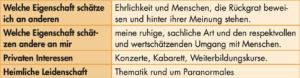 A.K. stellt sich den Wähler*innen als Kandidatin für den Gemeinderat vor: "Ehrlichkeit" und "Paranormales" (2019)