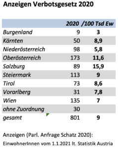 Anzeigen Verbotsgesetz 2020