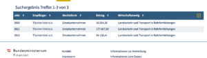 Förderungen aus COVID-19-Wirtschaftshilfen für T. (Screenshot Transparenzportal)