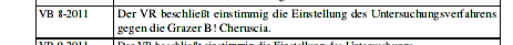 DB 2011: Einstellung der Untersuchung gegen die Cheruskia Graz