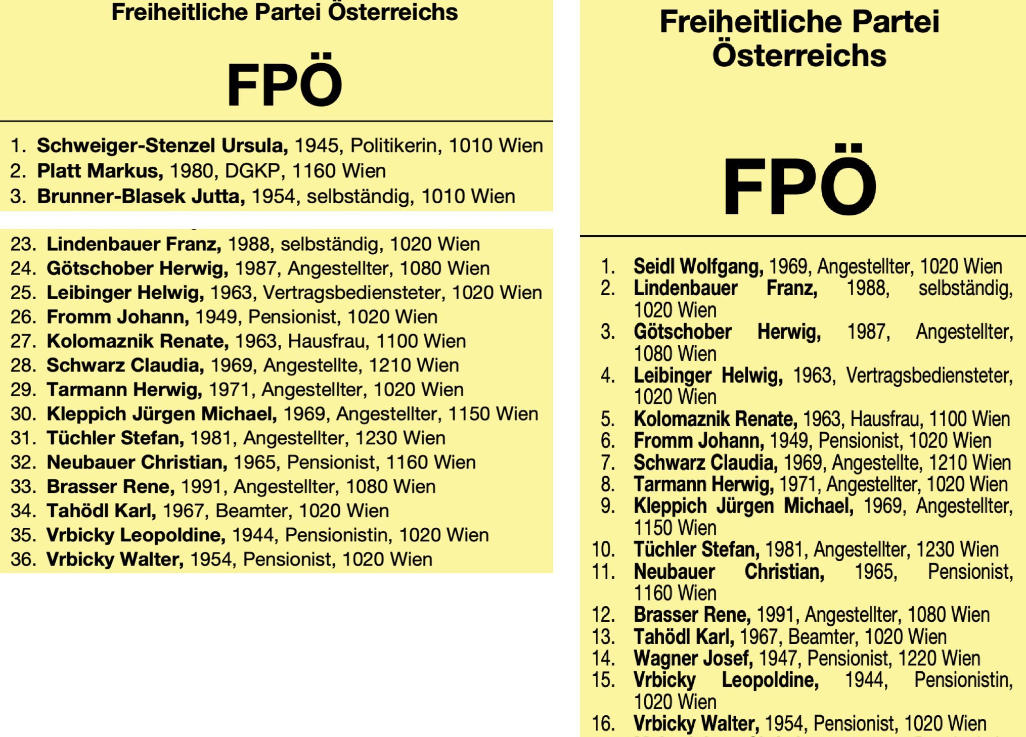 FPÖ 1. Bezirk (links), Liste aufgefüllt durch Kandidat*innen aus dem 2. Bezirk (rechts)