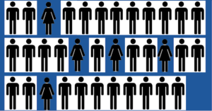 FPÖ-Liste Landtagswahl NÖ 2023: 30 Männer, 5 Frauen, davon nur eine auf einem wählbaren Platz