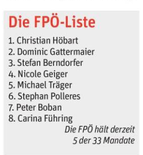 FPÖ-Liste Guntramsdorf mit Carina Führing