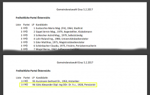 Alexander Götz auf Platz 96 der FPÖ-Wahlliste für die GR-Wahl 2017. 