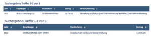 COVID-Hilfen 2022 Firmen Gerald Grosz: 54.426,99 (Quelle: Transparenzportal)