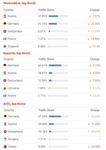 Country report WB, report24, AUF1 (Herbst 2022; similarweb)