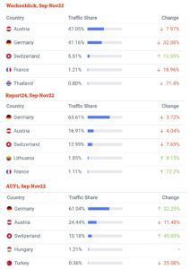 Country report WB, report24, AUF1 (Herbst 2022; similarweb)