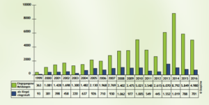 Statistik der Meldungen an Stopline - Quelle: stopline.at