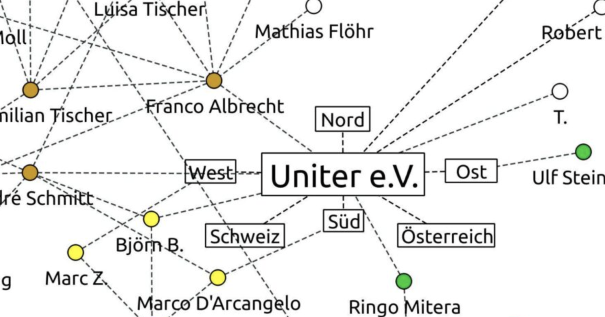 Stoppt die Rechten Franco in Freilassing