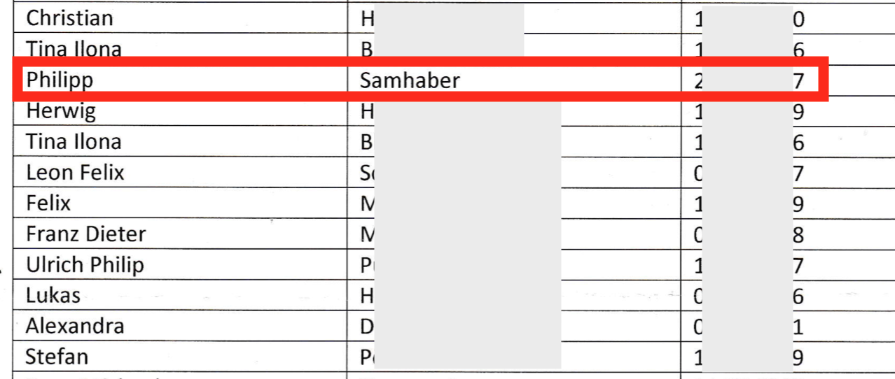 BVT-Liste zu SpenderInnen an die Identitären (Auszug)