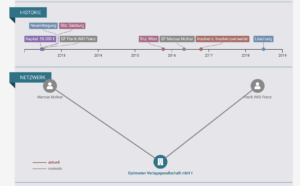 Historie der Optimaten Verlagsgesellschaft (North Data)