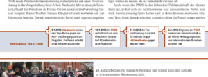 Timeline Nr. 4: Teilnahme von Mitgliedern der PNOS beim FPÖ-Burschenschafterball 2018