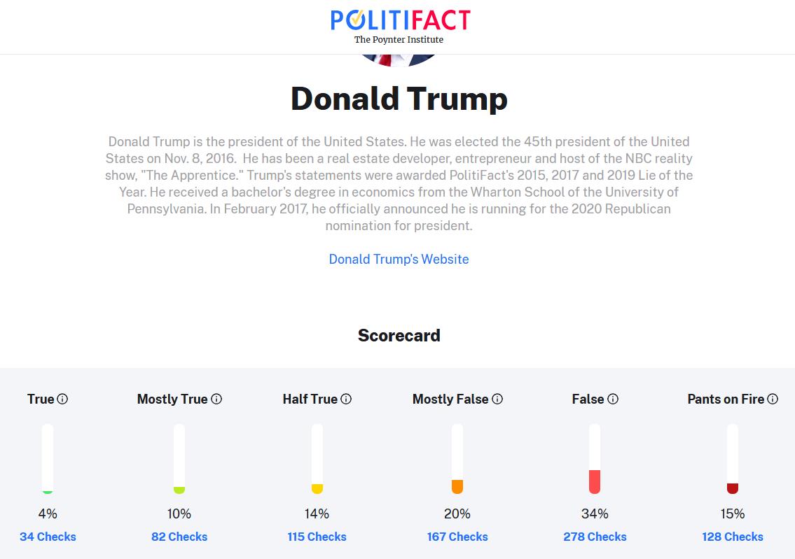 PolitiFact zu Trump