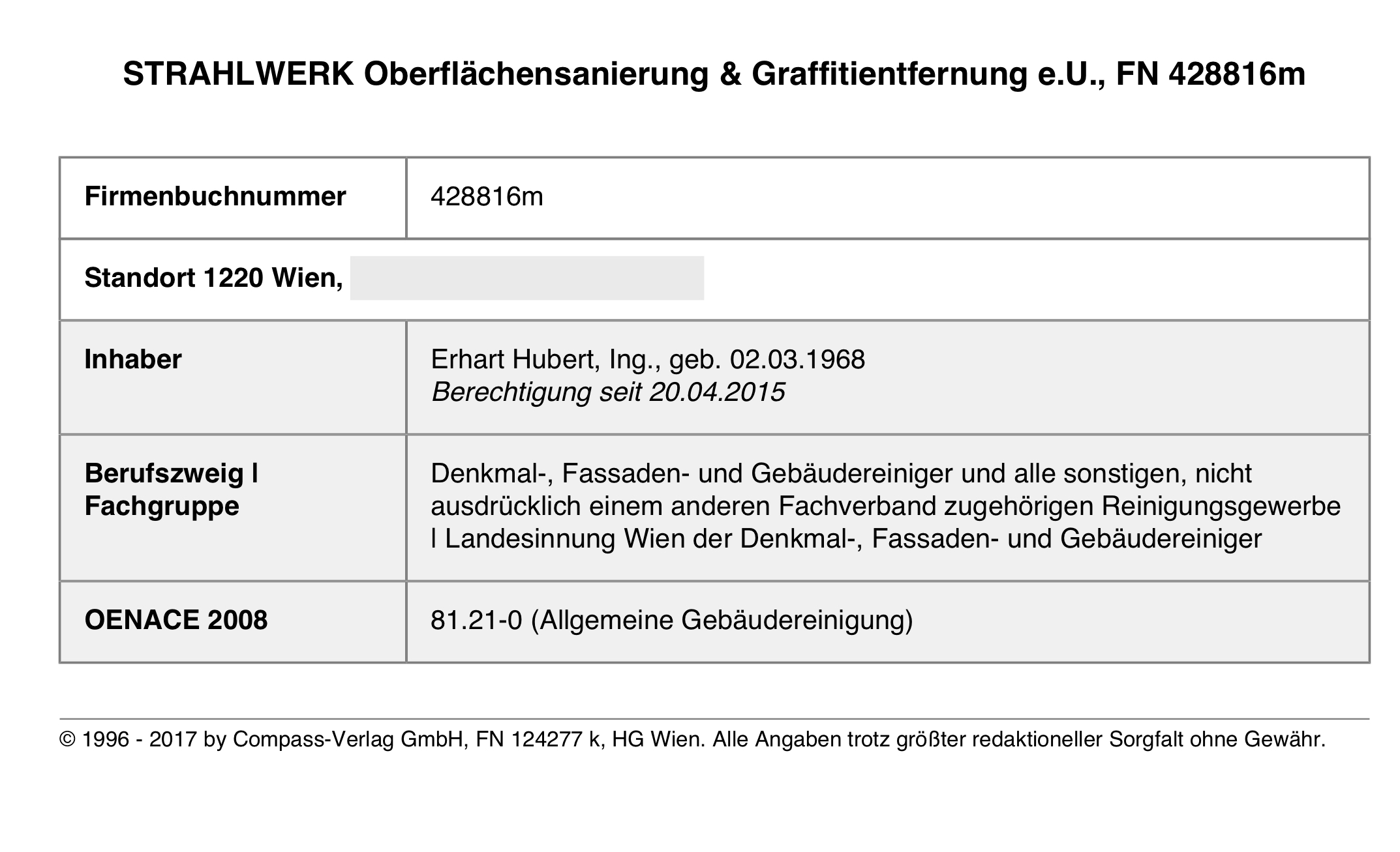 STRAHLWERK Oberflächensanierung & Graffitientfernung e.U.: Eigentümer Hubert Erhart