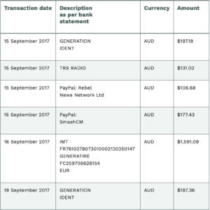 B.Ts Spenden ab 2017