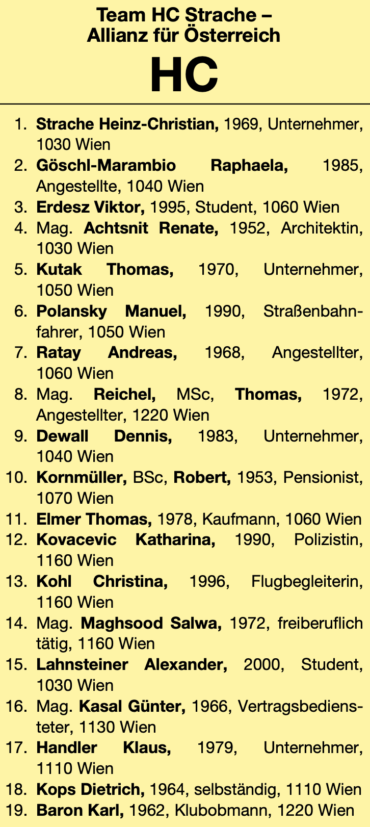 THC Mariahilf: von 19 Kandidat*innen sind nur 3 aus dem Bezirk; Viktor Erdesz auf Platz 3 und Christina Kohl auf Platz 13.