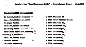 Mitglieder Jagsthausener Kreis (BRD; Auszug)