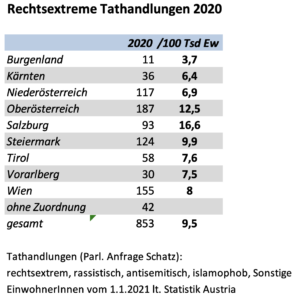 Tathandlungen 2020