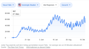 USA Corona-Statistik