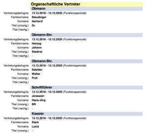 Vereinsregisterauszug "Verein zur Pflege des Grabes Walter Nowotny" (abgerufen 8.11.21)