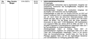 aus dem Verhandlungskalender des Landesgerichts Eisenstadt: Geschworenenprozess am 31.3.22 wegen Verbrechen nach dem Verbotsgesetz, Verhetzung, Suchtgifthandel, Waffengesetz