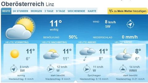 Wetter Linz