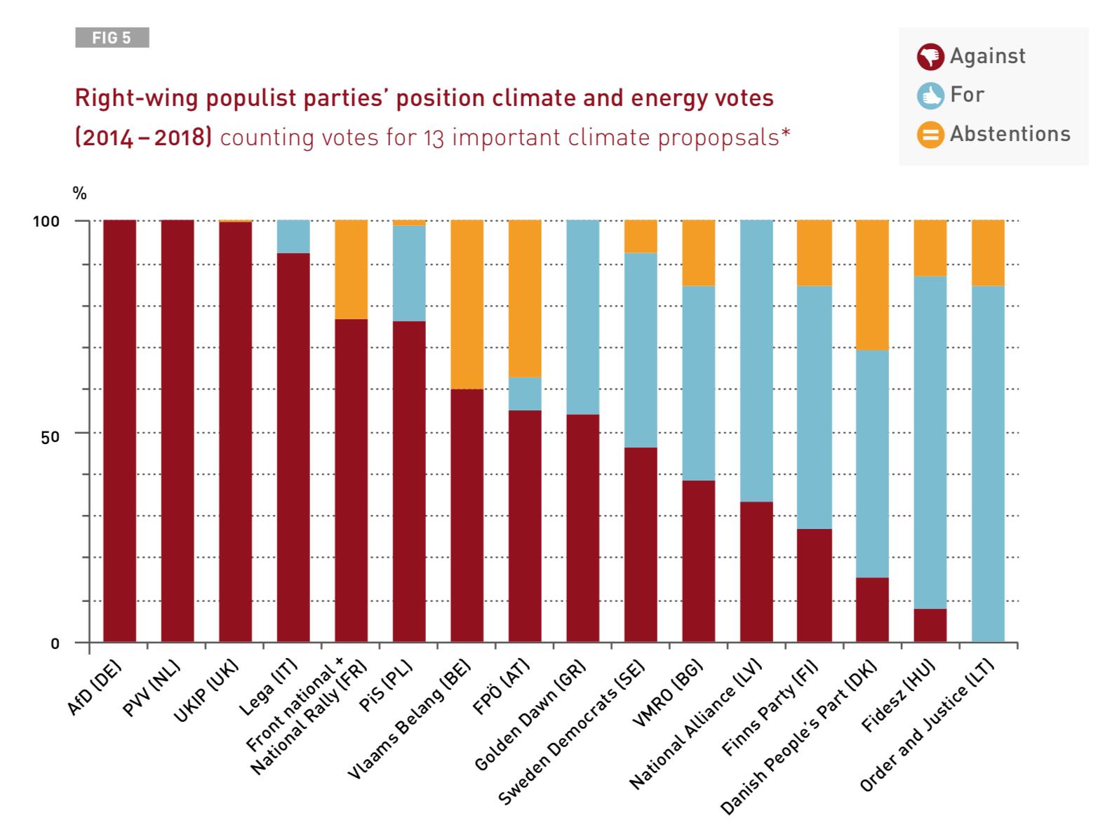 Abstimmungsverhalten im EP Klimaschutz- und Energiemaßnahmen (adelphi, S. 30)