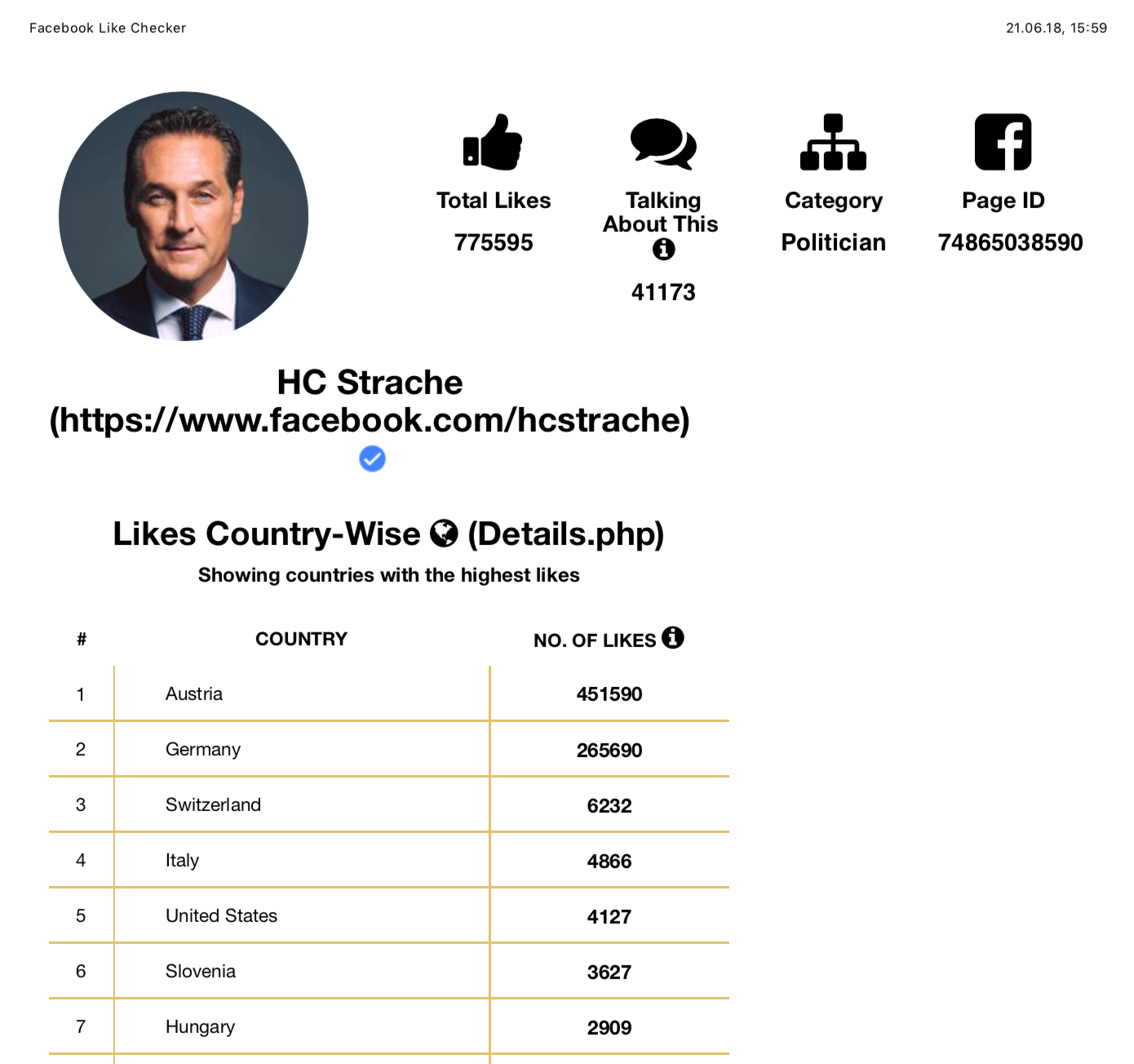 Fans FB-Seite Strache nach Ländern (21.6.18)