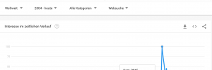Google Trends "Asylindustrie" mit Spitze September 2015