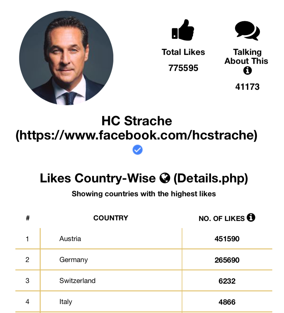 Likes Strache FB-Page 21.6.2018: 451.590 aus Österreich, 265.690 aus Deutschland