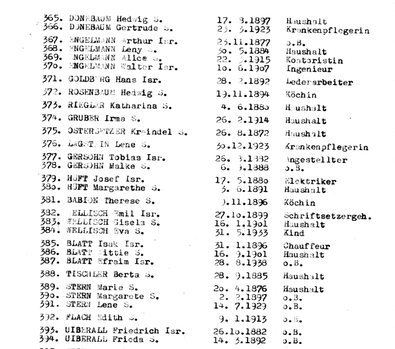 Auszug Transportliste Czerningasse 9 (© DÖW)